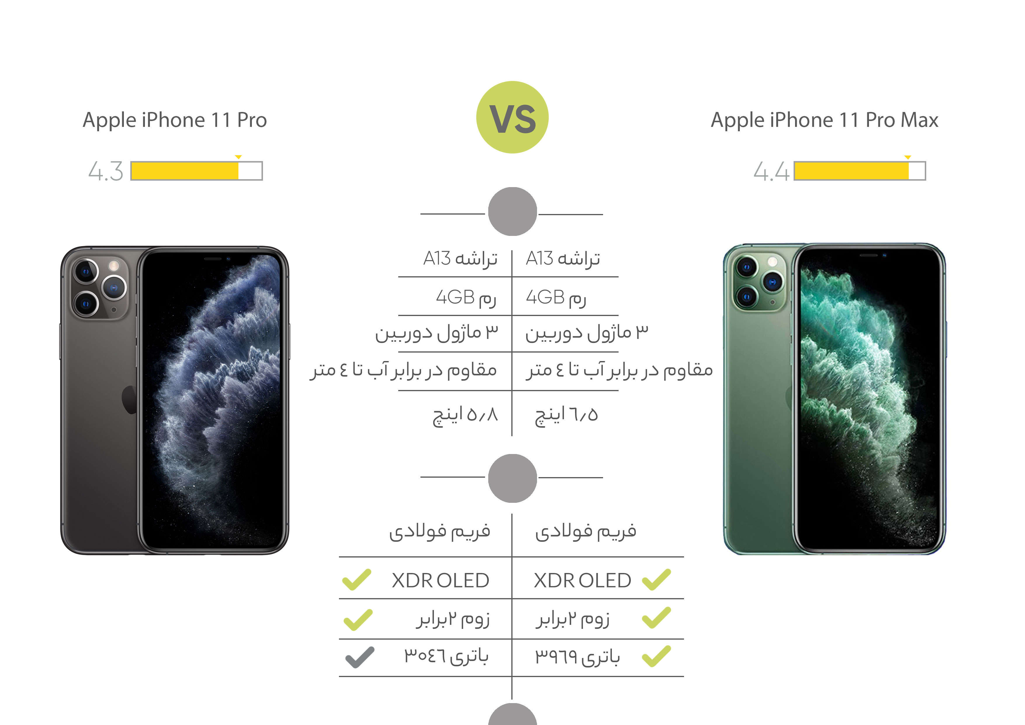 آیفون 11 پرو